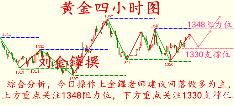  劉金鎽4.11美國CPI攜手美聯儲紀要來襲，黃金多頭能否力挽狂瀾？