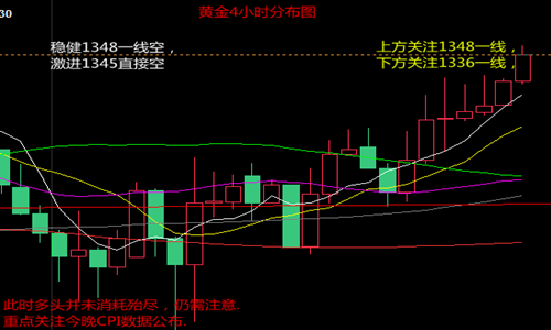 陳賓圣4.11黃金今日重點關(guān)注CPI數(shù)據(jù)，多頭乏力
