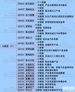 股海牧童4月11日周三兩市漲停個股分析（圖）