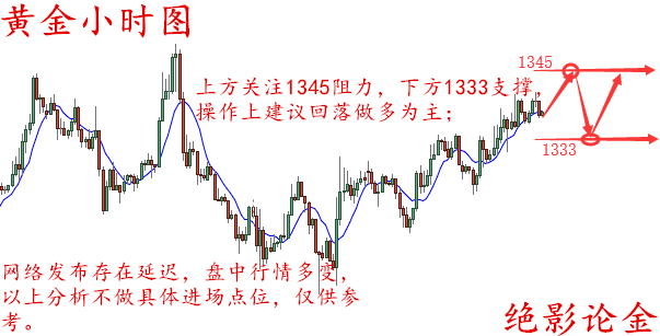 絕影論金：4.11心態好壞影響交投，黃金單邊上漲，空單如何操作
