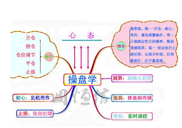 周恒信：黃金如期破位1344，20個點利潤兌現開始收尾
