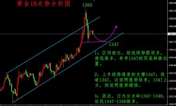 狙金大師：4.12避險(xiǎn)升溫金油突破歷史新高，延續(xù)做多準(zhǔn)備防守策略。