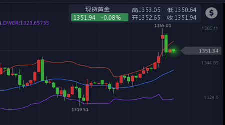 樂庸建：4.12黃金大漲順勢低多，原油面臨回調需求