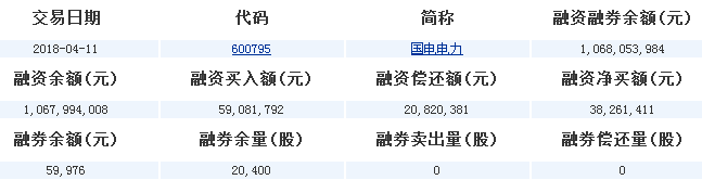 國電電力股票行情