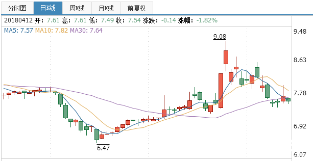 閩東電力股票行情
