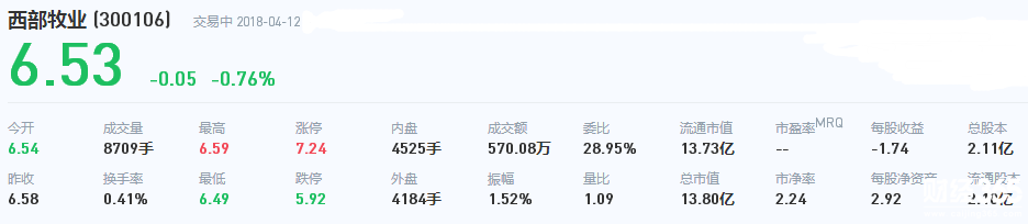 西部牧業股票