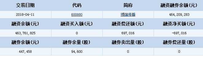 博瑞傳播股票
