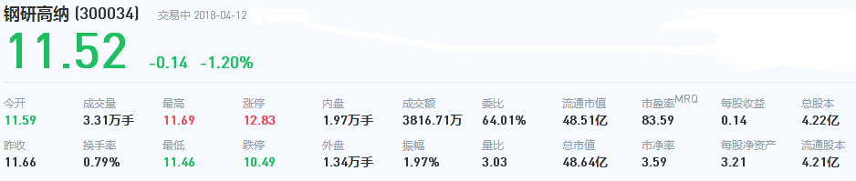 鋼研高納股票