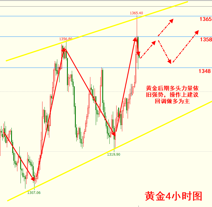 張荷彥：4.12美國處于多事之秋，黃金多頭依舊強勢
