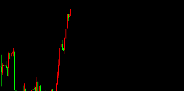 金石盛：4.12美俄對抗不可避免，金價倒V收盤將延續回落！