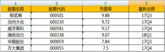 市盈率