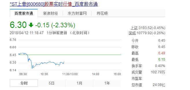 上海普天股票怎么樣？上海普天股票行情走勢分析
