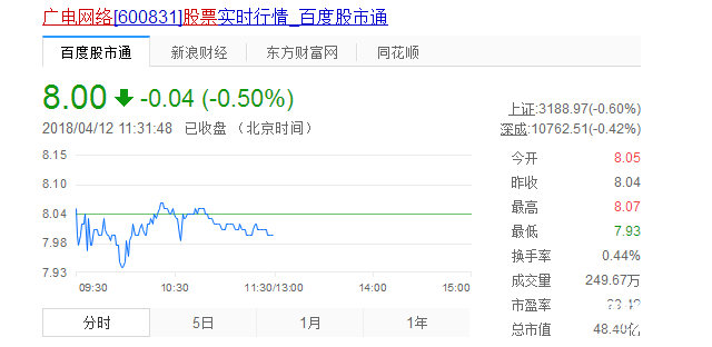 廣電網絡[600831]股票實時行情