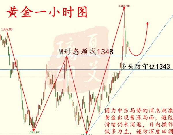 夏艾璃：特朗普杠上敘利亞，黃金上演倒V反轉還要漲！