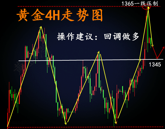 黃芷瀅：4.12敘利亞局勢接盤貿易戰！黃金高位震蕩何時休？1350一線空還有機會么？