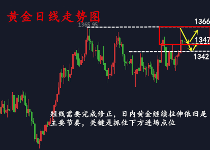 金析妍：4.12中東危局與鷹派紀(jì)要誰與爭鋒？黃金多頭路還穩(wěn)當(dāng)嗎？1365是頂嗎？