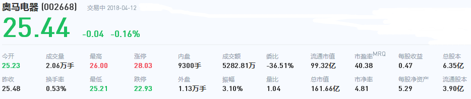 奧馬電器股票