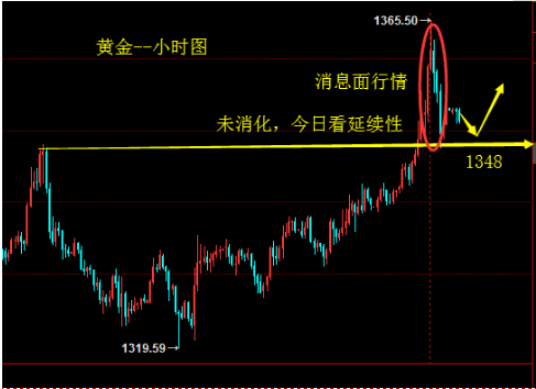 世明論金：4.12莫使金樽空對月，黃金漲勢猛如虎，后市行情解析