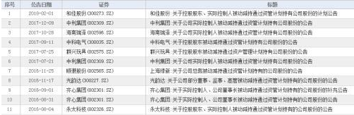 和佳股份實(shí)控人
