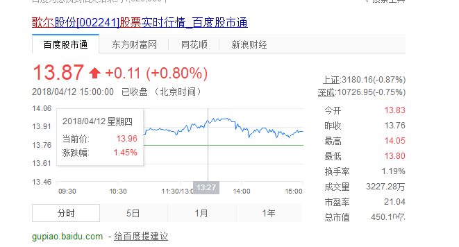 歌爾股份[002241]股票實(shí)時(shí)行情