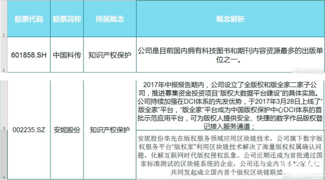 知識產權概念股