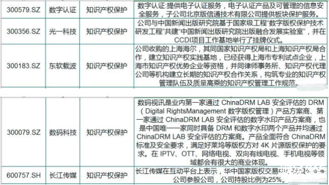 知識產權概念股