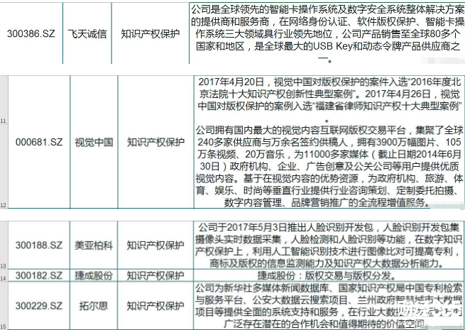 知識產權概念股