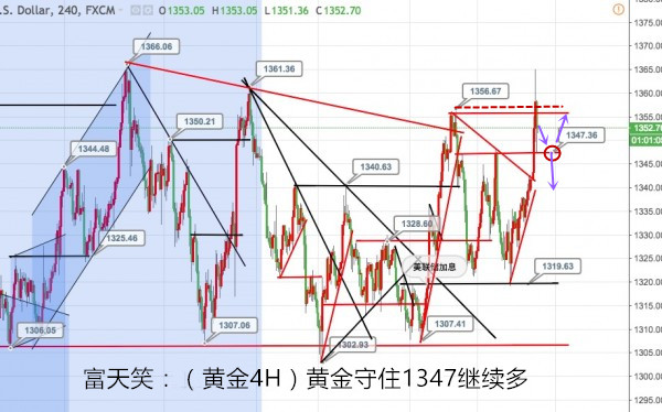 富天笑：4.12黃金行情這么好，你卻還在虧損，21美金利潤換不回你的失落嗎