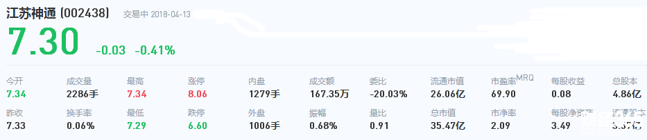 江蘇神通股票