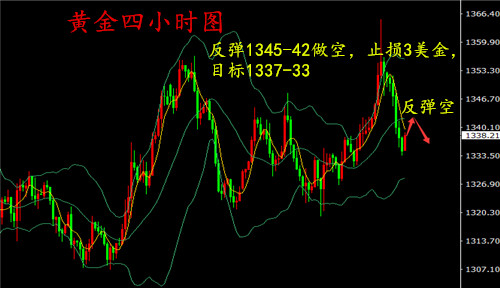湯鑫偉：4.13黃金轉空模式開啟，反彈1345繼續空及后市走勢分析