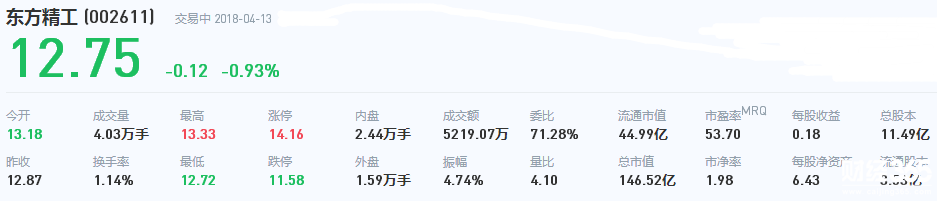 東方精工股票