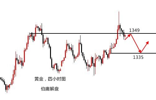 黃金在云端跌下，還能絕境翻盤？