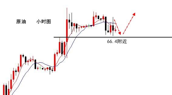 黃金在云端跌下，還能絕境翻盤？