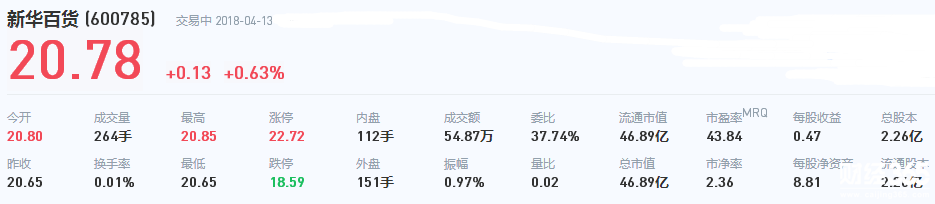 新華百貨股票