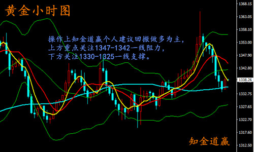 知金道贏：4.12避險消散黃金行情面臨重整，后市操作策略