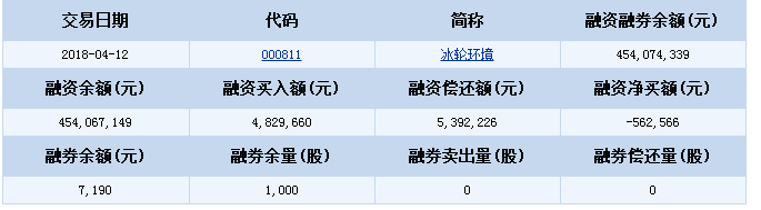 煙臺冰輪股票