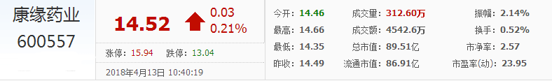 康緣藥業(yè)股票