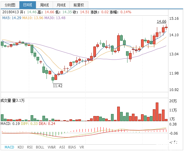 康緣藥業(yè)股票