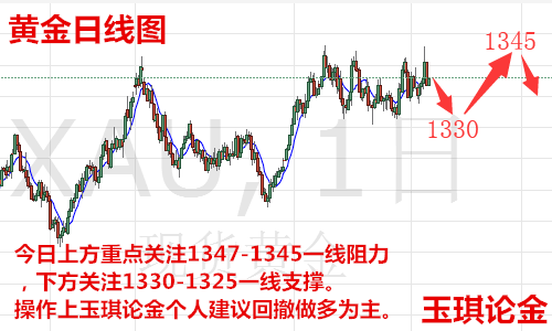 玉琪論金：4.13黃金趨勢逆轉暴跌后還會漲嗎，原油日內走勢策略解析