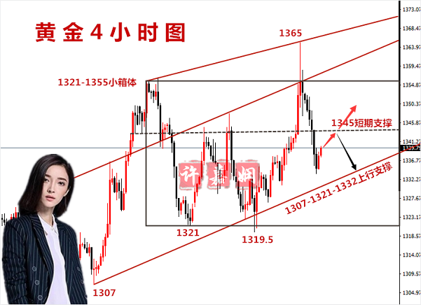 黃金遭受避險事件上下拉扯，暴漲暴跌更要系好安全帶！