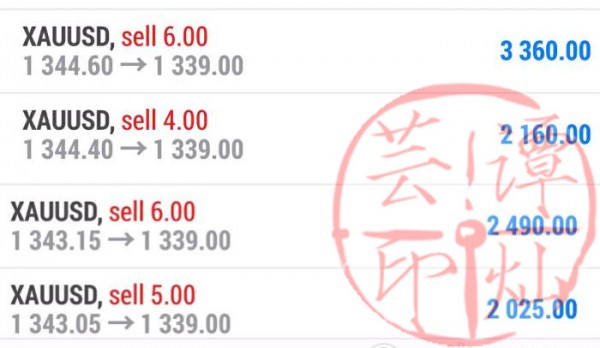 4.13黃金空單昨日再次盈利，特朗普言論日內(nèi)謹(jǐn)防黑天鵝！