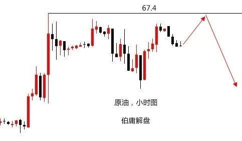 陸離解盤：黃金慢漲待突破，破位1340繼續多