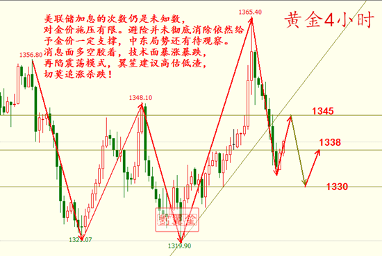 劉翼笙：4.13特朗普打太極黃金應聲而落，多單還有機會嗎