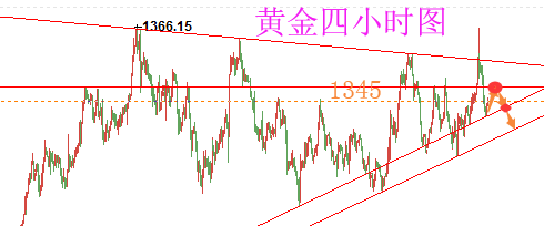 陸睿銘：美元走強(qiáng)現(xiàn)貨黃金承壓墜落，倫敦金周線收官多頭難再續(xù)