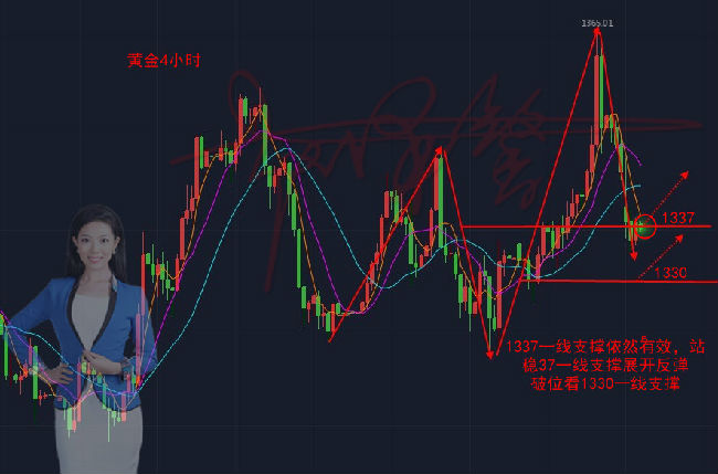 趙澤馨：4.13黃金避險情緒突降，高位洗盤仍看多