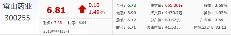 常山藥業股票