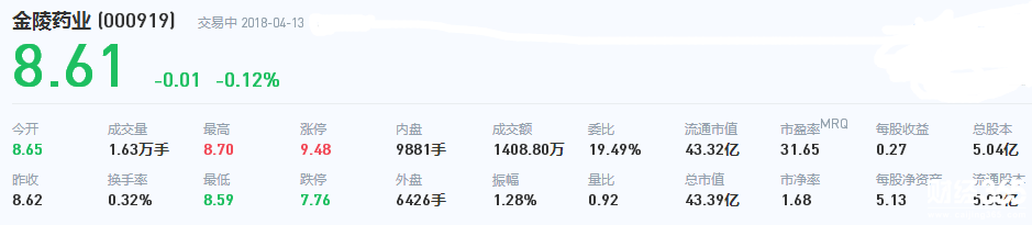 金陵藥業股票