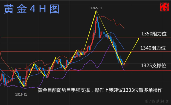萇楚解盤：4.13黃金恢復元氣緩步上行原油穩定前進