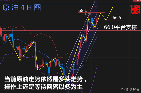 萇楚解盤：4.13黃金恢復元氣緩步上行原油穩定前進