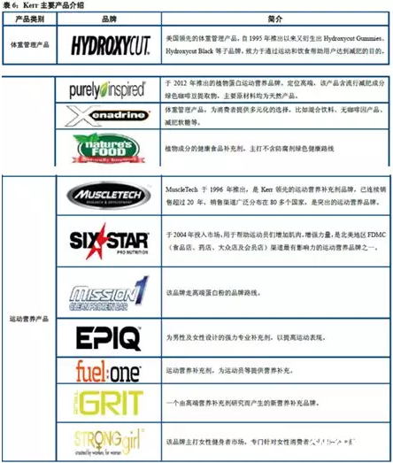 西王食品研究報告